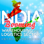 Warehousing and logistics sector